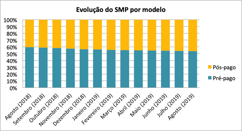 SMPEvoPrePos