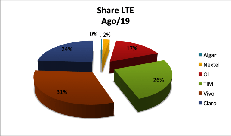 SMPShareLTE