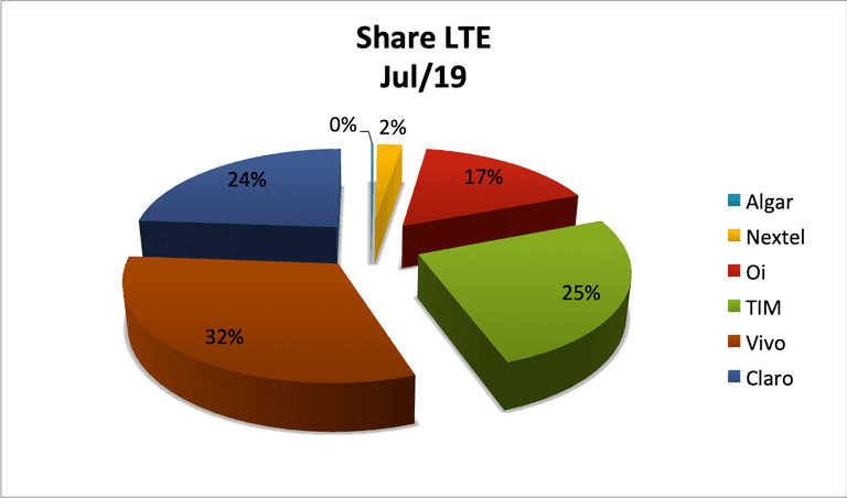 SMP ShareLTE