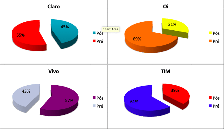 SMP SharePrePos