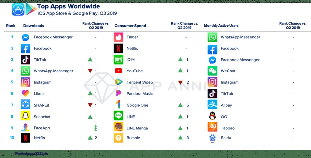 Q3Index TopAppsRanking 2 1024x520 2