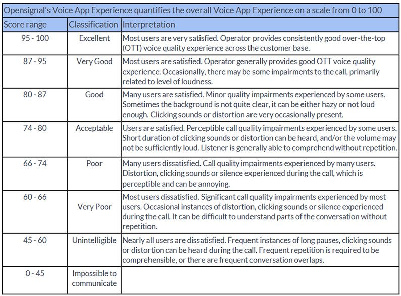 opensignal voiceapp2