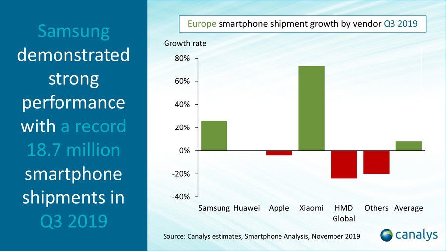 Canalys European Market Q319
