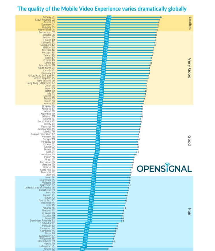 Opensignal Video3