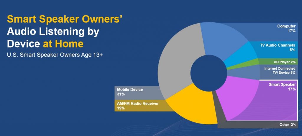 NPR dispositivos