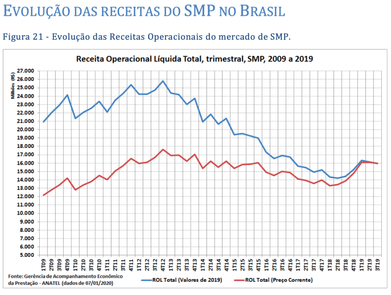 SMP Receita