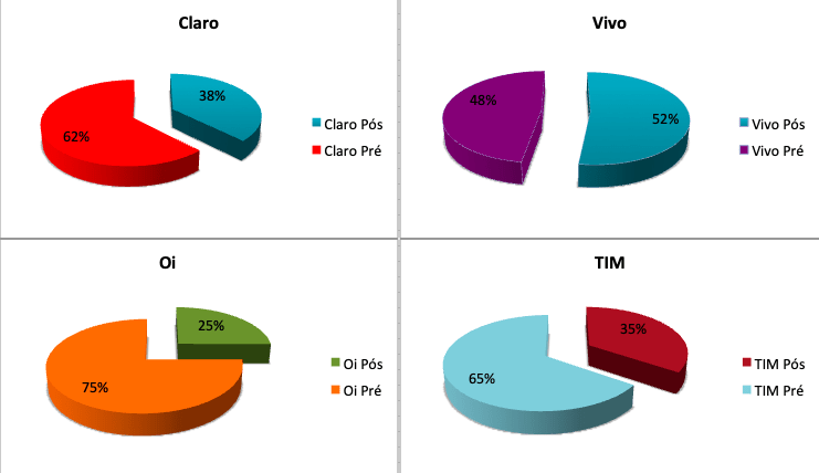 SMP Share PrePos Tele 1