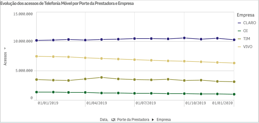 SMPEvo3GPos