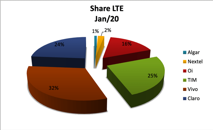 SMPShareLTE