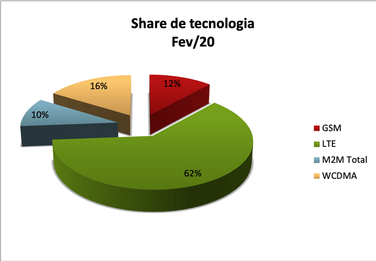 SMPShareTec