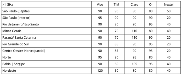 Teleco Espectro sub1