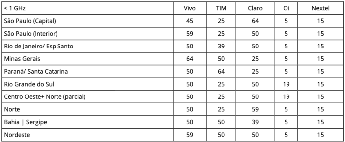 Teleco Espectro2