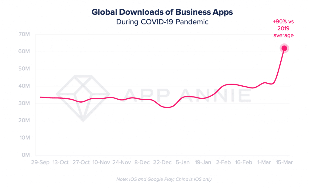 business dl ww mar15 21 App annie