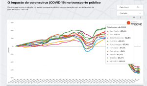 moovitbrasil