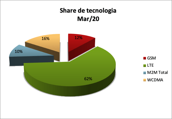 SMPShareTec