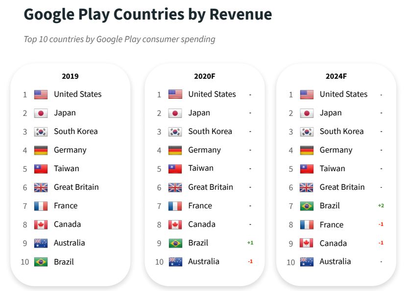 Tabela Fipe Brasil – Apps bei Google Play