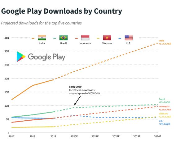 Tabela Fipe Brasil – Apps bei Google Play