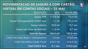 Caixa