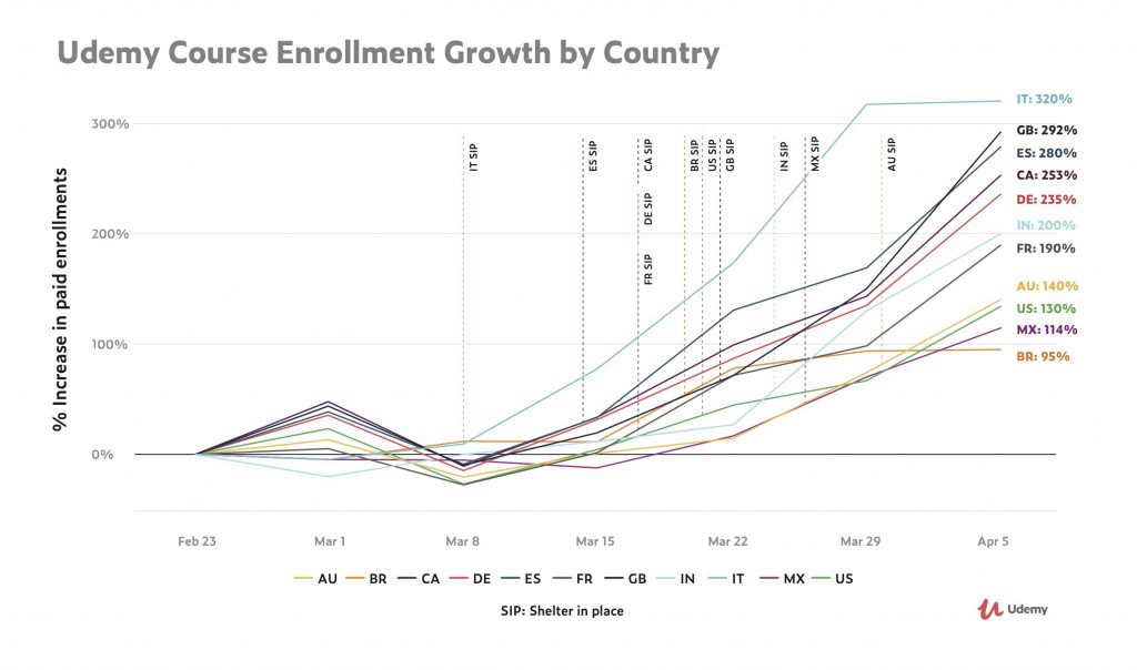 Udemy Countries