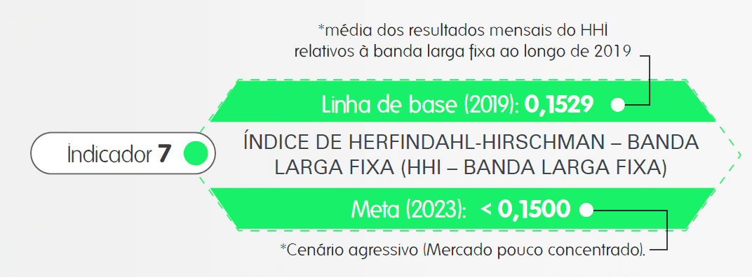 indicador 7