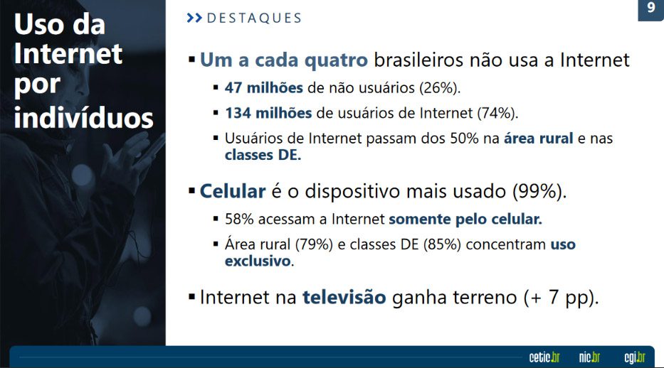 92 milhões de brasileiros só acessam a internet pelo celular