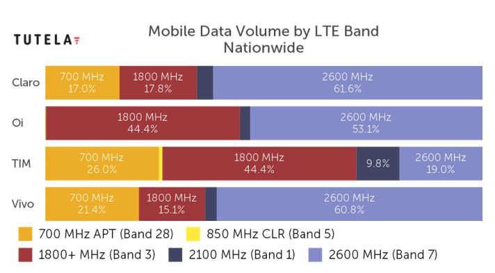 Grafico Tutela Freq 4G