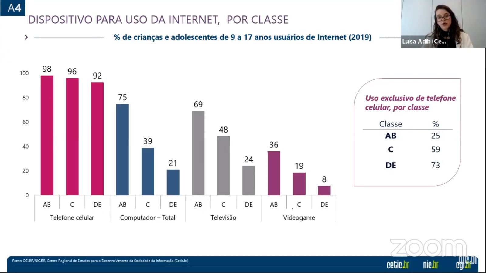  Na Mídia - Total de jovens que acessam a internet só por celular  chega a 44%