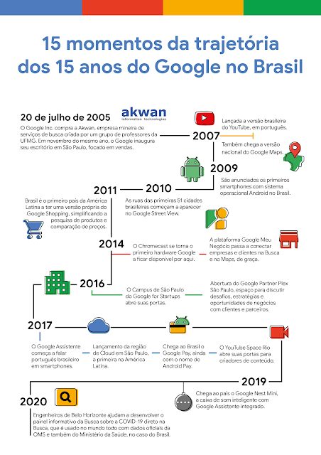 Google debutante