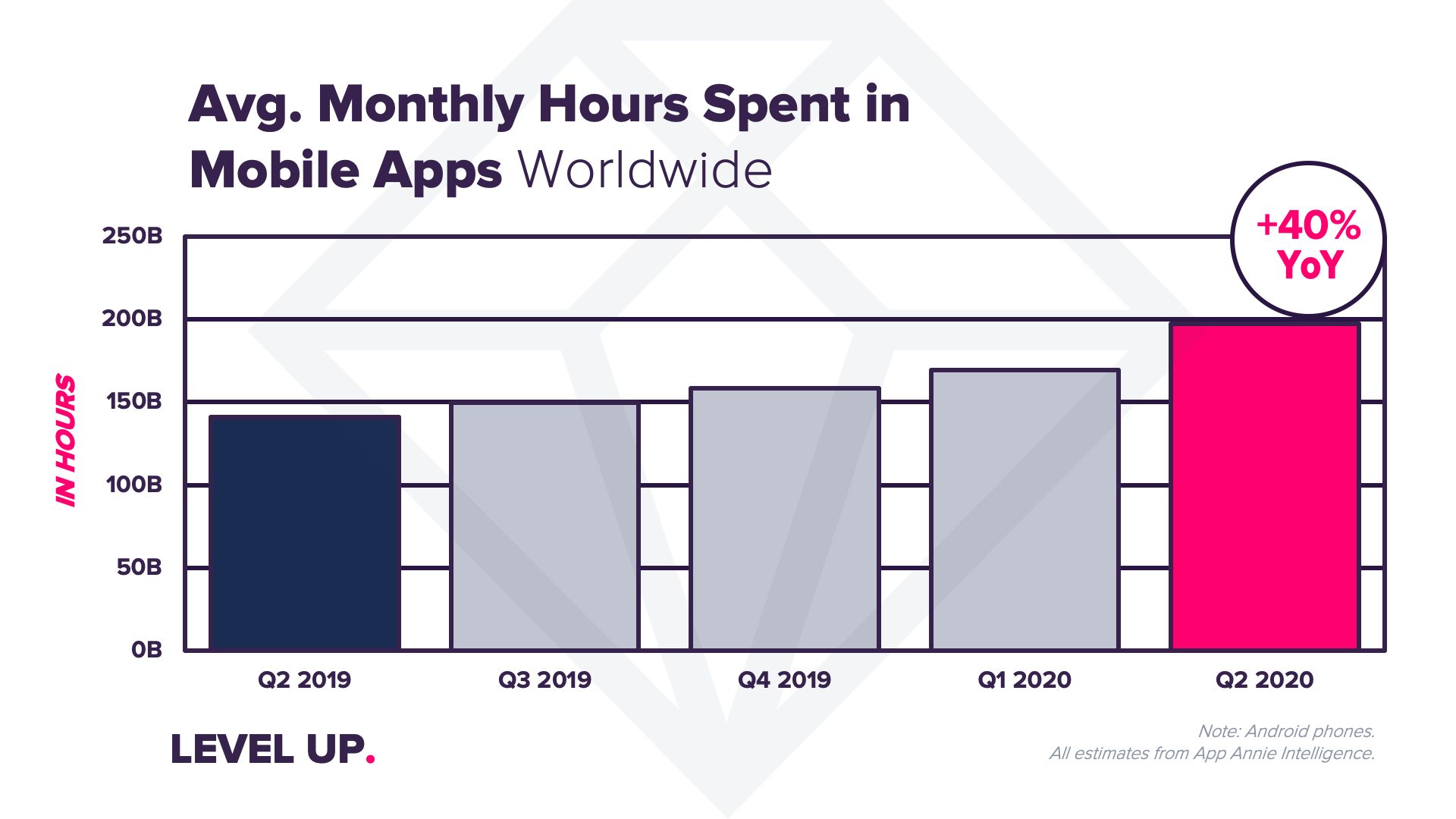 Gastos com apps aumentam 40% na pandemia;  e ROBLOX lideram 