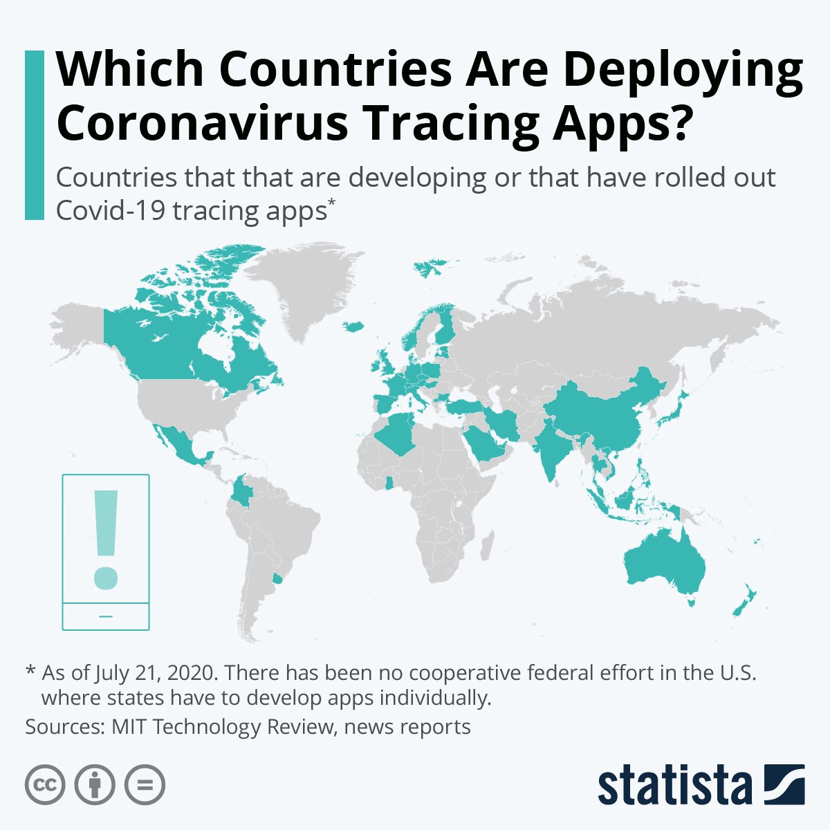 Statista rastreamento MIT