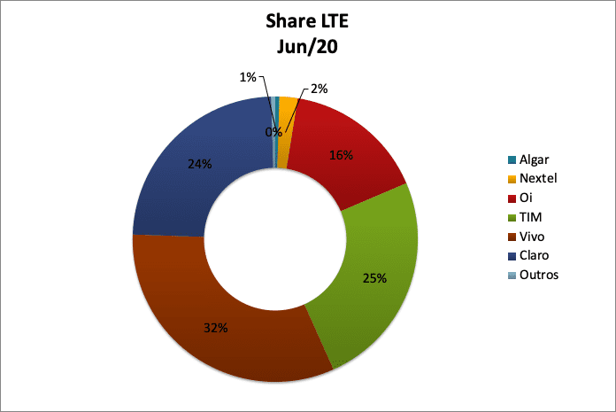 Share4G