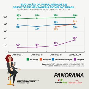 1200x1200px PostLKD PesquisaMSG AGO2020 graf3