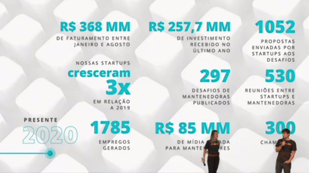 Cubo 2020