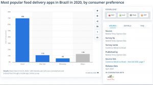 Food Delivery Apps