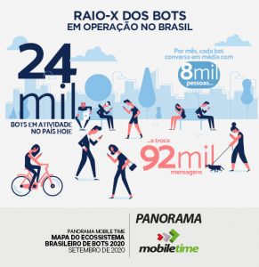 Graf3 PesqMapaBots SET2020