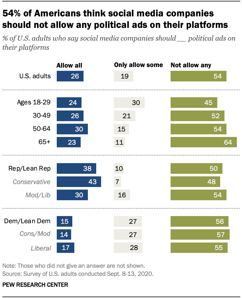 Pew Research Center eleições EUA20