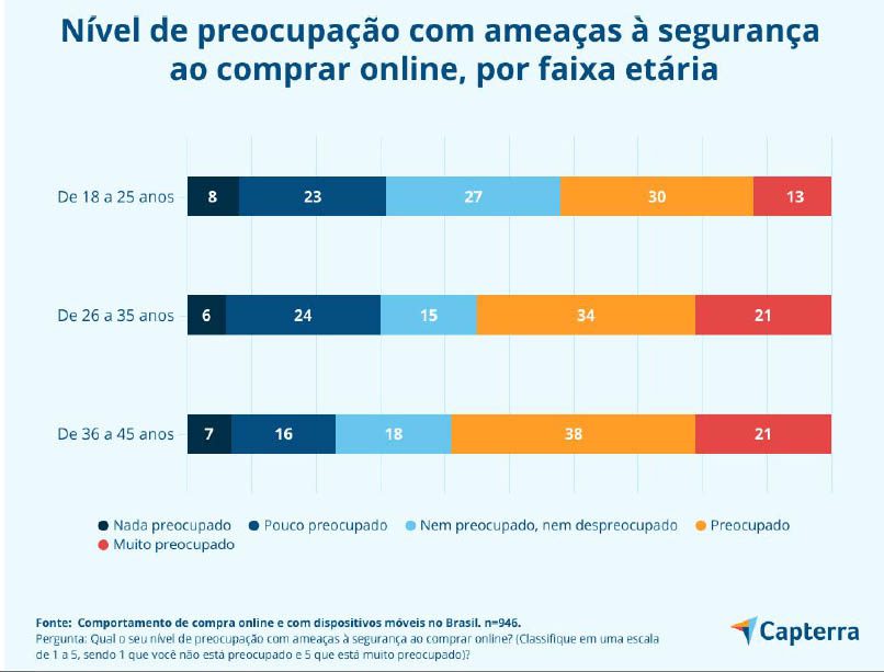 segurança capterra