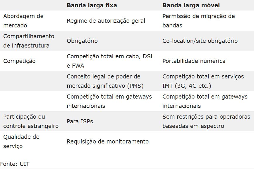 banda fixa e banda movel