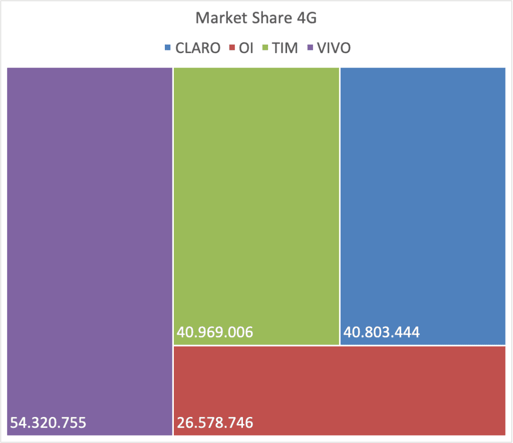 SMP Share 4G 1024x884 1