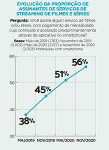 Netflix - Serviço de Streaming - Filmes e Séries