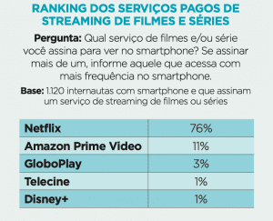 Netflix - Serviço de Streaming - Filmes e Séries