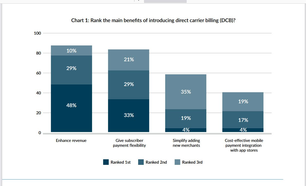 DOCOMO; Carrier Billing