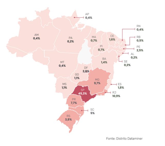 Educação; edtech; Distrito