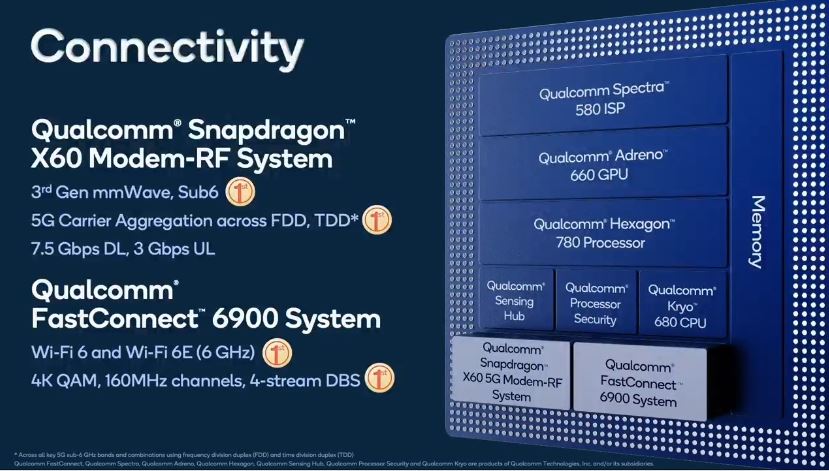 Printscreen do Tech Summit da Qualcomm