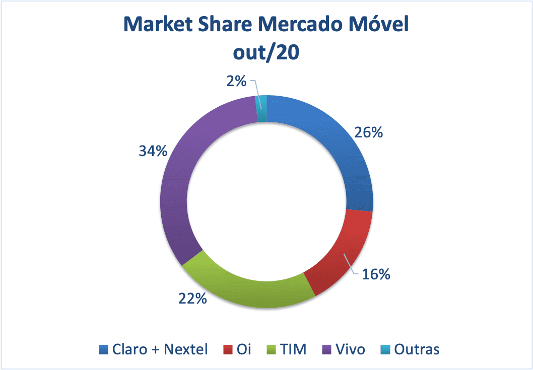 SMP Share Out