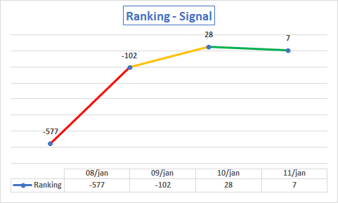 App Annie Signal