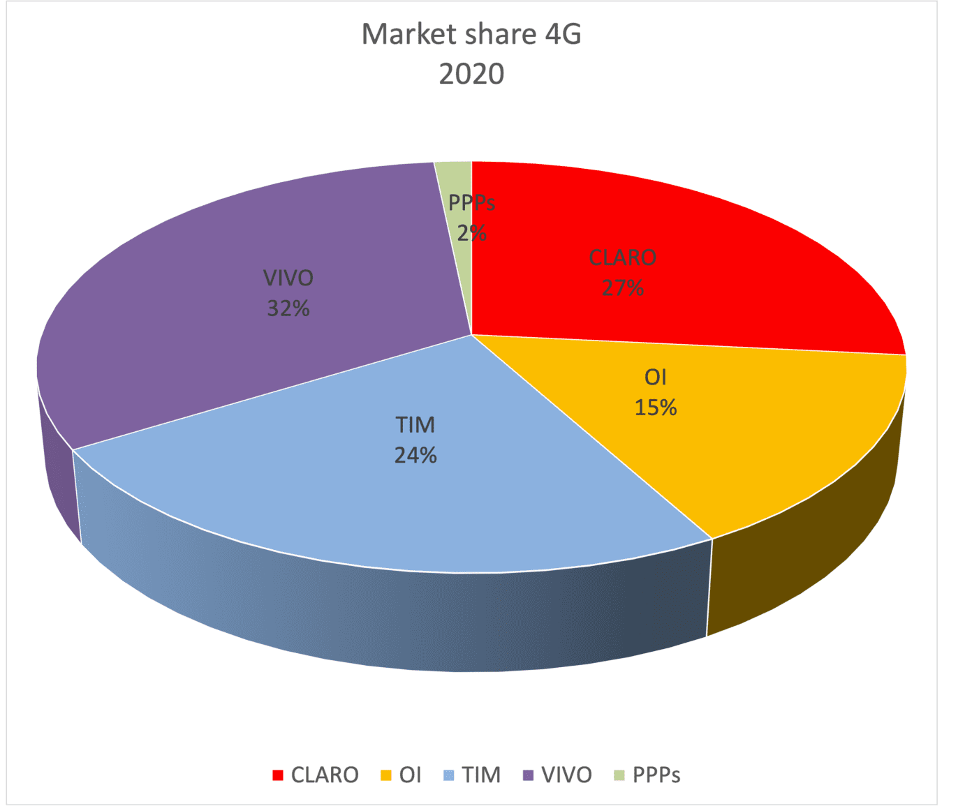 SMP Share 4G 1392x1155 1