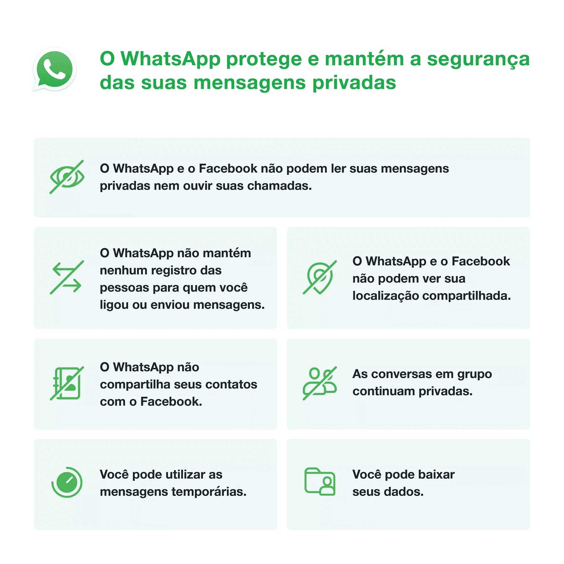 WhatsApp; privacidade