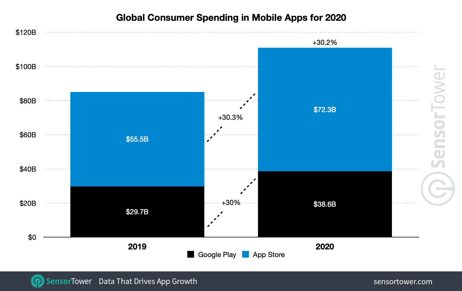 Google Play ganha seção sobre uso de dados feito por apps; o que saber