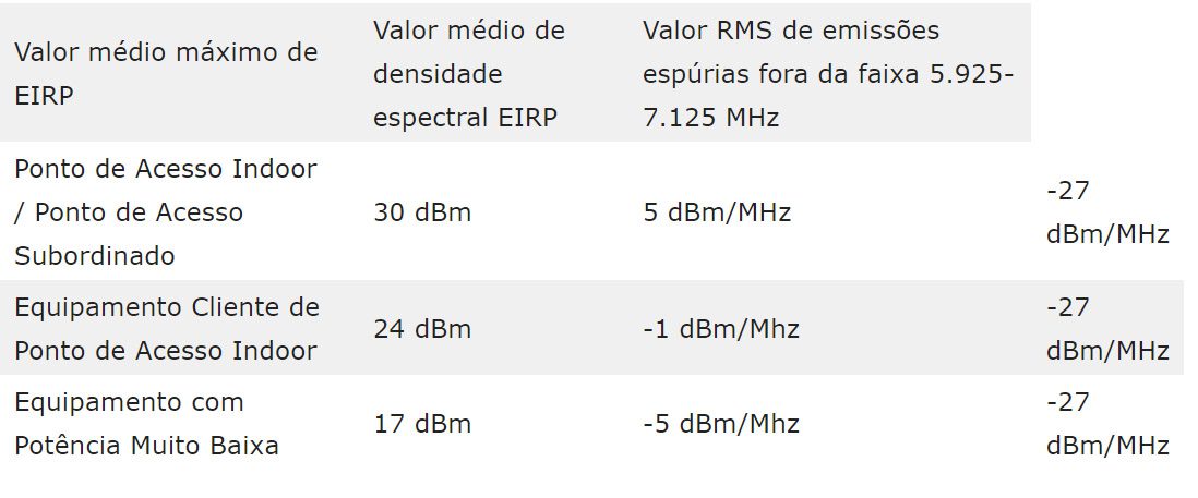 6 GHz; Wi-Fi 6E